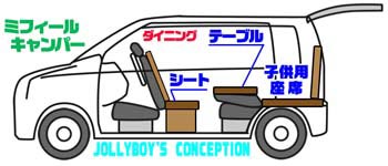 ダイニングのコンセプト図解