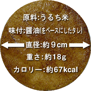 草加せんべい