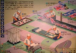 浴衣ができるまでの工程